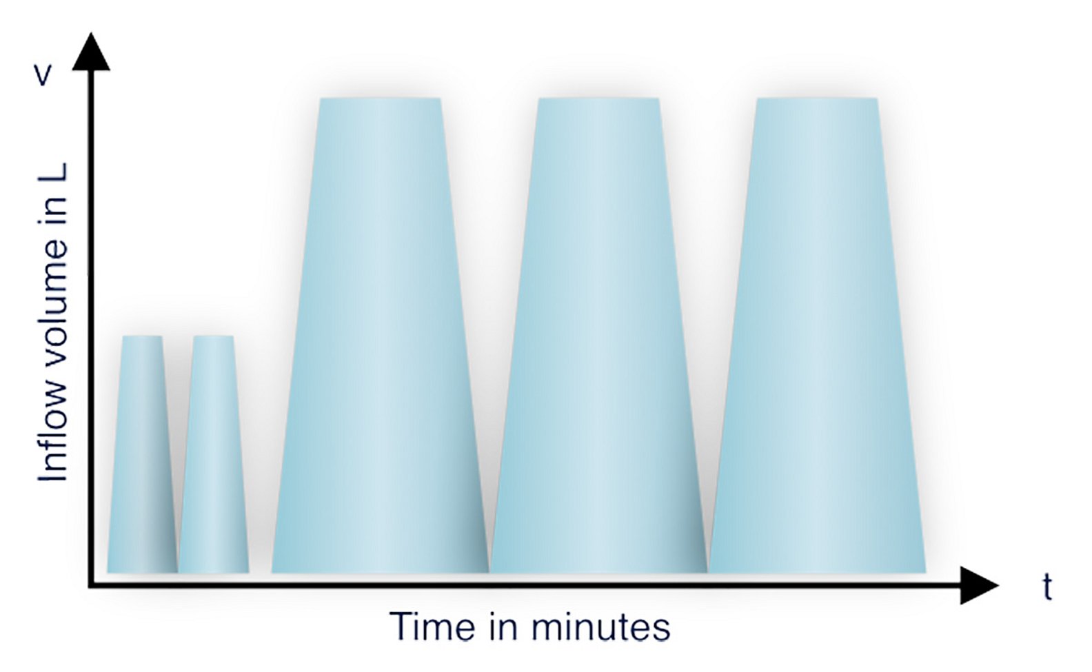 grafico dell'aAPD